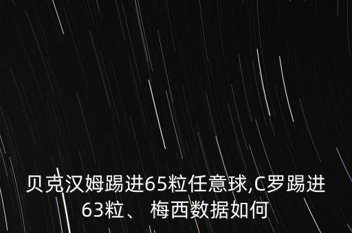 貝克漢姆踢進65粒任意球,C羅踢進63粒、 梅西數(shù)據(jù)如何